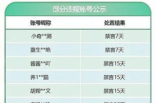 差距明显！中国U17男篮德国曼海姆邀请赛首战60-77不敌希腊