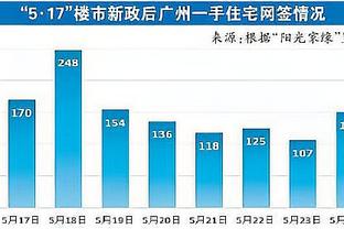 场均10.8分7.7板2.3帽！记者：加福德或是尼克斯补强第二好的选择